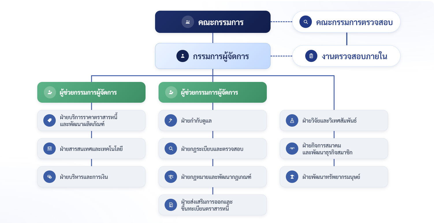 โครงสร้างการบริหาร